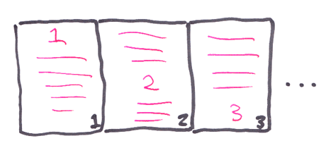 A scroll of text, chopped into pages, assembled left to right, poorly drawn.